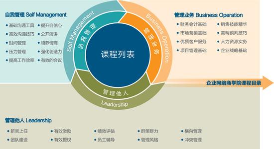 商学院简介 网络商学院 网络商学院-简介，网络商学院-个人网络学院