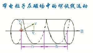 结核病的定义与概述 洛仑兹力 洛仑兹力-概述，洛仑兹力-定义