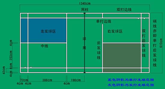 羽毛球的比赛基本规则 羽毛球比赛规则 羽毛球比赛规则-基本介绍，羽毛球比赛规则-规则