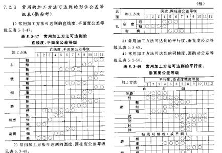 机械设计手册 机械设计手册-内容简介，机械设计手册-目录