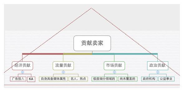 网店运营 网店运营-图书，网店运营-网店运营准则