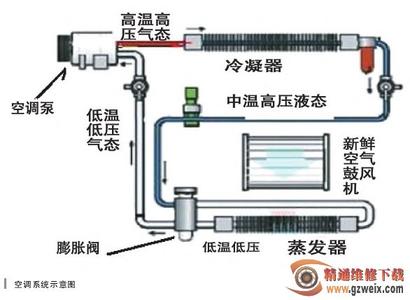 汽车空调系统检修论文 汽车空调检修 汽车空调检修-图书信息，汽车空调检修-内容简介