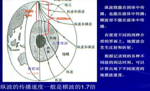 星移斗转 星移斗转 星移斗转-简介，星移斗转-相关条目