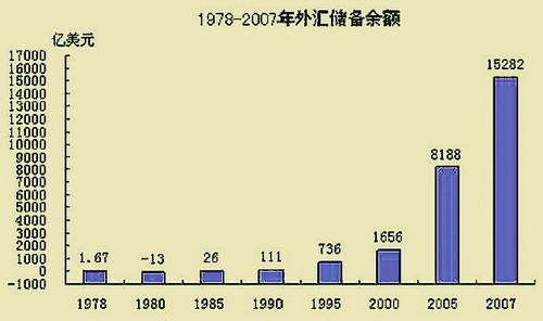 我们将综合国力定义为 综合国力 综合国力-定义，综合国力-原理