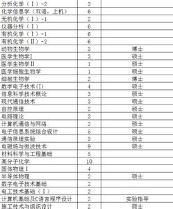 四川大学教务处 四川大学教务处 四川大学教务处-理念，四川大学教务处-含义及作