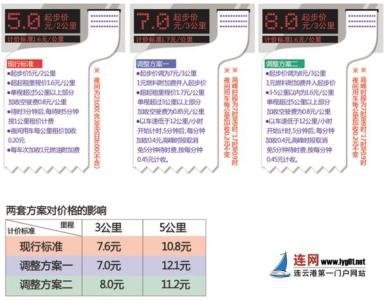 起步停车 起步停车-目录，起步停车-剧情简介