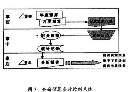 事后控制 事后控制-解释