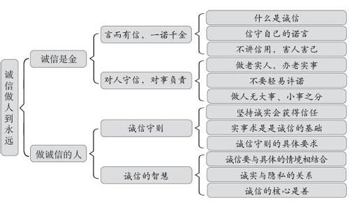 欺骗的艺术 欺骗的艺术-概述，欺骗的艺术-内容介绍