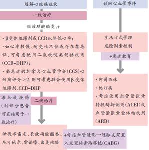 冠心病 冠心病-疾病定义，冠心病-发病机理