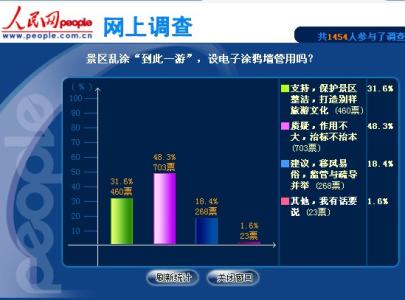 电子涂鸦墙 电子涂鸦墙-简介，电子涂鸦墙-功能