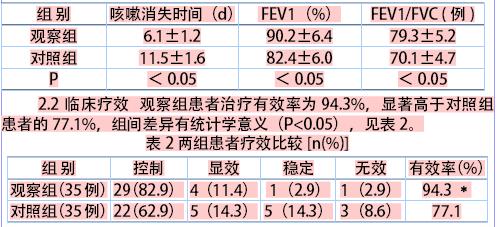 咳嗽变异型哮喘 咳嗽变异型哮喘-百科名片，咳嗽变异型哮喘-发病