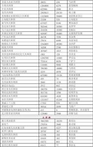 世界各国首都一览表 世界各国和地区面积、人口、首都或首府一览表