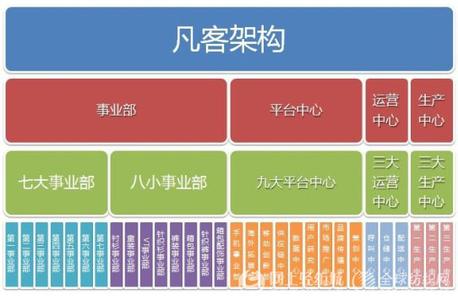 凡客诚品介绍 凡客诚品 凡客诚品-发展简史，凡客诚品-品牌介绍