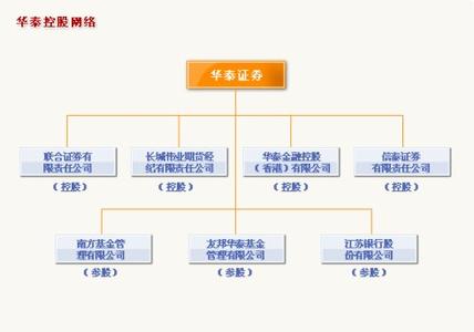 老虎证券 公司简介 证券公司 证券公司-简介，证券公司-分类