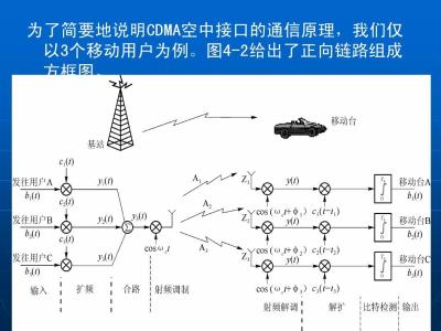 《对话通信原理》 《对话通信原理》-内容简介，《对话通信原理》