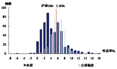 直方图 直方图-涵义，直方图-直方图的作用