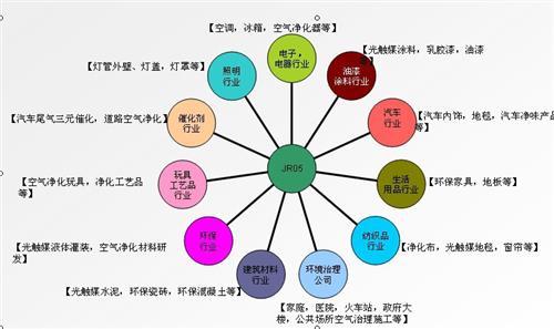 二氧化钛 二氧化钛简介