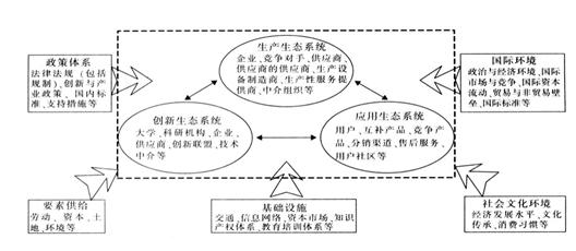 战略性新兴产业 战略性新兴产业 战略性新兴产业-构成，战略性新兴产业-组织