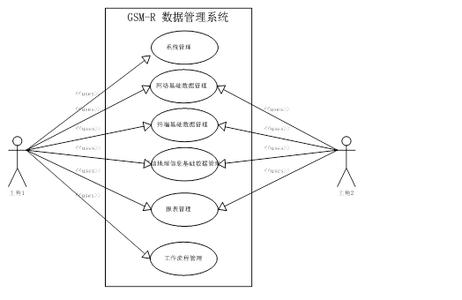 gsm-r gsm-r-定义，gsm-r-发展简史