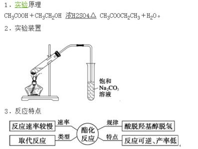 乙酸乙酯 乙酸乙酯-理化性质，乙酸乙酯-制备方法