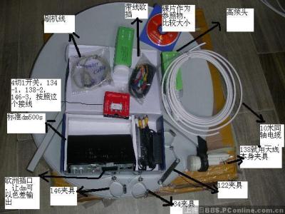 天津卫星电视 天津卫星电视-简介，天津卫星电视-原理