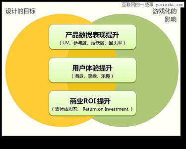 绩效目标达成方法 《达成目标有方法》 《达成目标有方法》-简介，《达成目标有方法