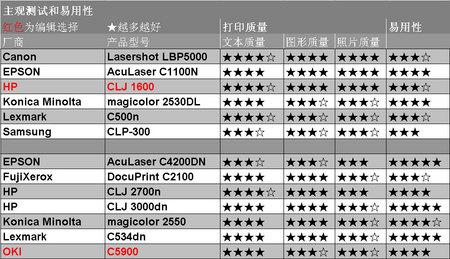 易用性可用性怎么填写 易用性测试