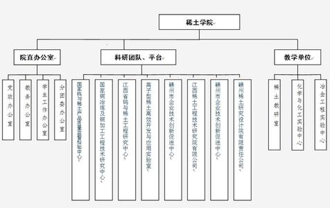 稀土工程 稀土工程-主干课程，稀土工程-知识培养