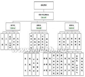 单位组织机构简介 孝感工业学校 孝感工业学校-学校简介，孝感工业学校-组织机构