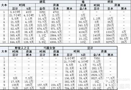 滞留时间 滞留时间-滞留时间