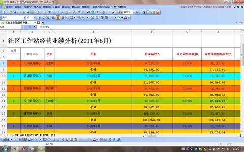 内部报表 内部报表-什么是内部报表，内部报表-内部报表的内容