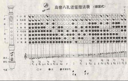 竖笛 竖笛-简介，竖笛-各地称呼