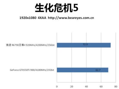 DirectX DirectX-概述，DirectX-组成