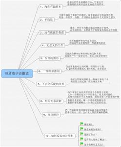 《统计数字会撒谎》 《统计数字会撒谎》-内容简介，《统计数字会