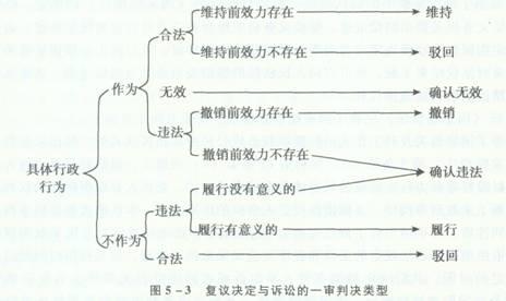 行政法案例分析 行政法案例分析-基本信息，行政法案例分析-简介