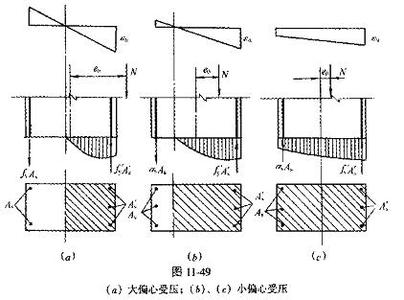 偏心受压 偏心受压-偏心受压什么意思?，偏心受压-参考书目