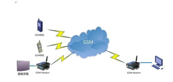 lte传输模式详细介绍 Modem Modem-分类介绍，Modem-传输模式