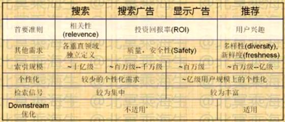 计算广告学 计算广告学-词源，计算广告学-定义