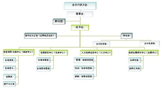 青海格桑花教育救助会 青海格桑花教育救助会 青海格桑花教育救助会-组织架构，青海格桑