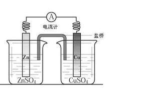 盐桥的制备 盐桥[化学名词] 盐桥[化学名词]-作用原理，盐桥[化学名词]-制备