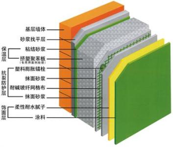 挤塑板设备 挤塑板设备-简述及原理，挤塑板设备-主要参数用途