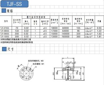 胀套联轴器 胀套联轴器-分类，胀套联轴器-技术参数