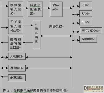 微机继电保护原理 微机继电保护 微机继电保护-原理，微机继电保护-滤波