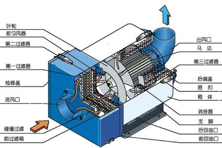 油雾净化器 油雾净化器-工作原理，油雾净化器-安装方式