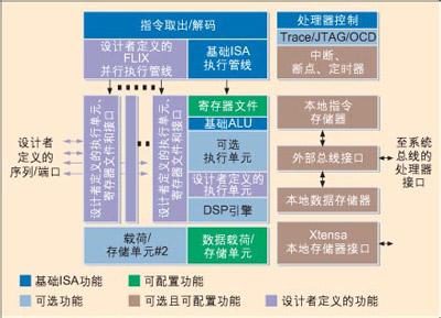 linux内核漏洞类型 CPU内核 CPU内核-　　内核简介，CPU内核-内核类型