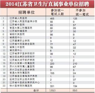 教育部直属事业单位 直属事业单位 直属事业单位-概述，直属事业单位-介绍