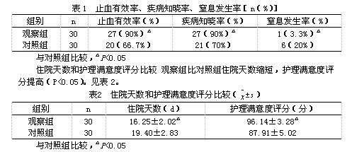 咯血 咯血-简介，咯血-病因