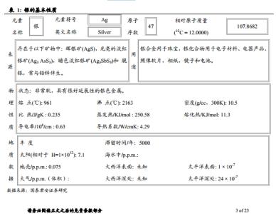 ar国内外发展概况 白银 白银-国内发展，白银-基本概况