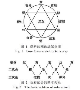 正余弦定理应用举例 八色定理 八色定理-概况，八色定理-举例