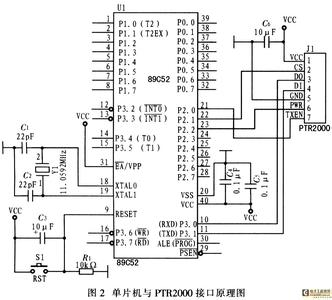 PTR2000 PTR2000-无线收发数传MODEM模块PTR2000的原理与应用